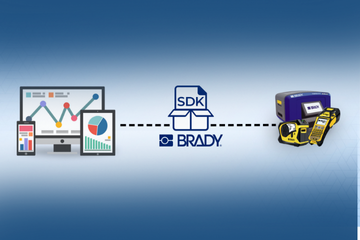 Software Development Kit