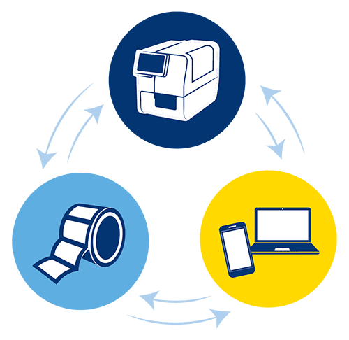 A representation of how Labelsense communicates between labels, printers and software.