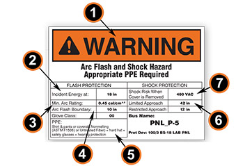 A digram with callouts to explain the different components of an arc flash warning label.