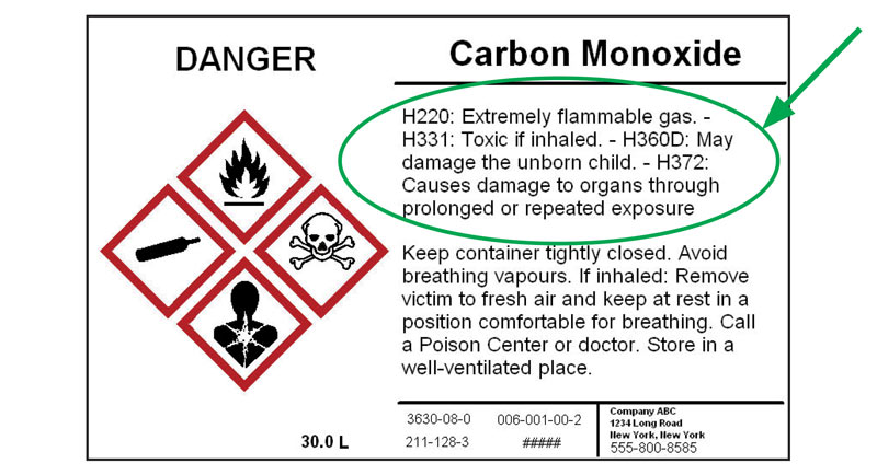 A GHS label for carbon monoxide danger with the hazard statements circled. The hazard statements include the nature and degree of the hazard.