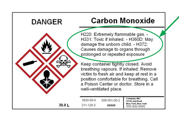 A diagram of a GHS label with the hazard statements highlighted.