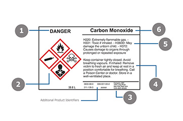 A GHS label with callouts to explain its components.