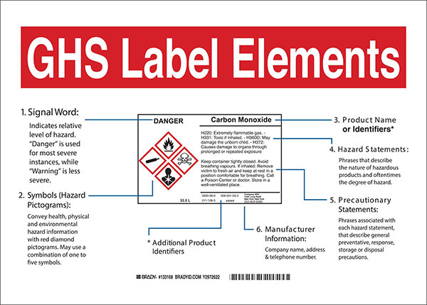 GHS Label Elements diagram with each of the parts labeled