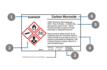 A GHS label with callouts to define its elements.