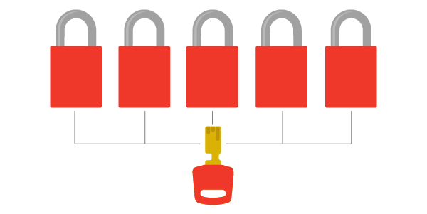 Five red padlocks and one red key that fits in all of them