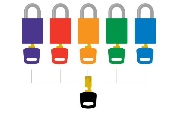 Five different colored locks, each with its own colored key, and one black key that fits in all five locks