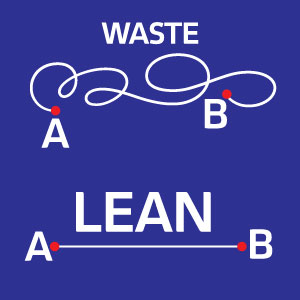 Business waste vs. Lean Manufacturing