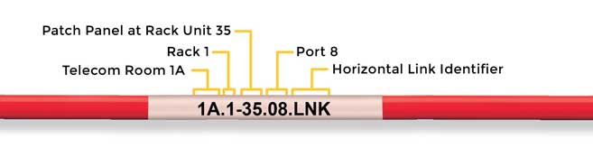 TIA-606-C LINK Identifier Not Terminated in the Same Space Label Example