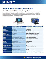 GlobalMark to S3700 printer comparison guide, opens a PDF in a new window.